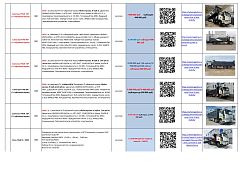  Держим минимальные цены на технику из наличия