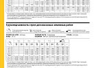 Гусеничный гидравлический экскаватор Caterpillar Cat 336