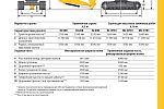Гусеничный гидравлический экскаватор Caterpillar Cat 336
