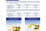 Гусеничный гидравлический экскаватор  KOMATSU PC4000-11 прямая лопата