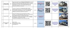 Актуальный список техники в наличии