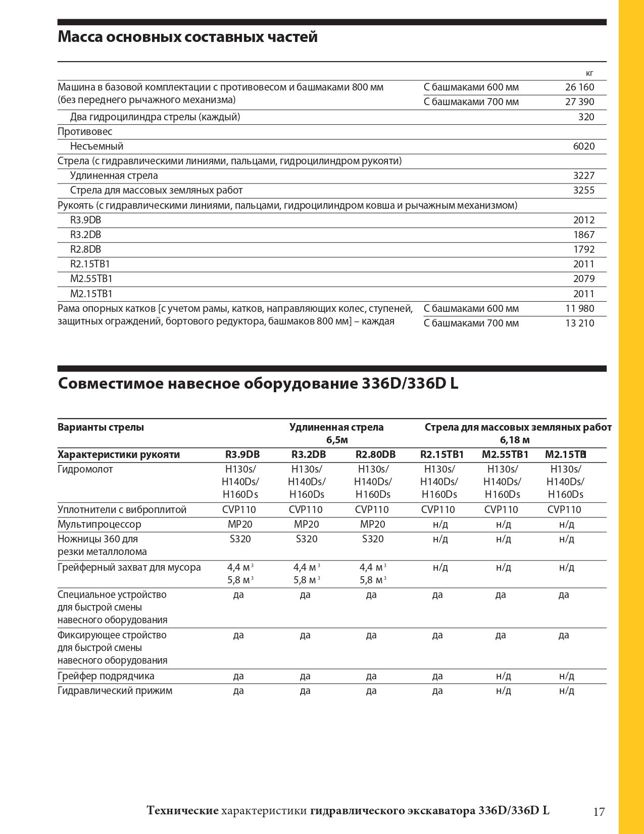 Гусеничный гидравлический экскаватор Caterpillar Cat 336