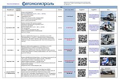 Актуальный список техники в наличии
