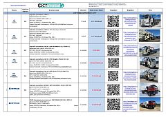 Актуальный список техники в наличии
